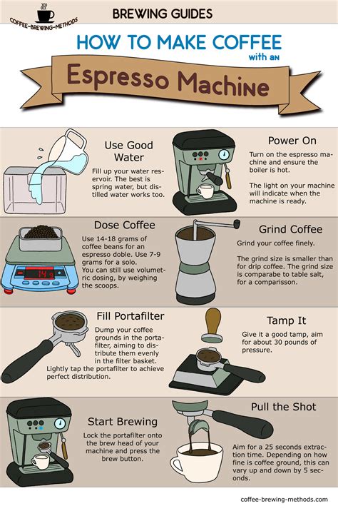 how to make iced coffee with espresso machine
