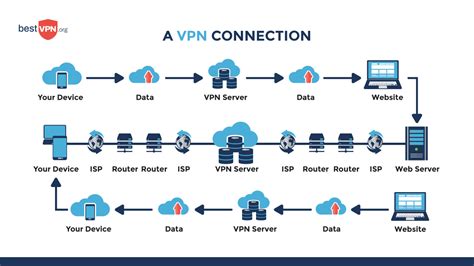 how to make vpn work, What's a vpn and why use one?. Vpn proprivacy beginner entender termino