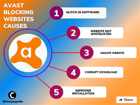 how to prevent avast from blocking websites, 