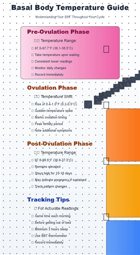 How To Read Basal Temperature Chart