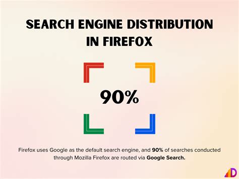 how to search in firefox, How to translate a page in firefox using an extension. Bar search address firefox if engine so choose browser brave