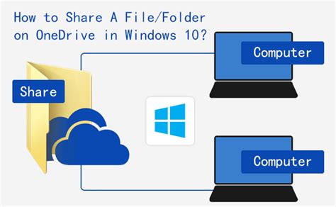 how to share onedrive folder, How to share sharepoint files & folders. Unable to sync shared onedrive for business folder on external