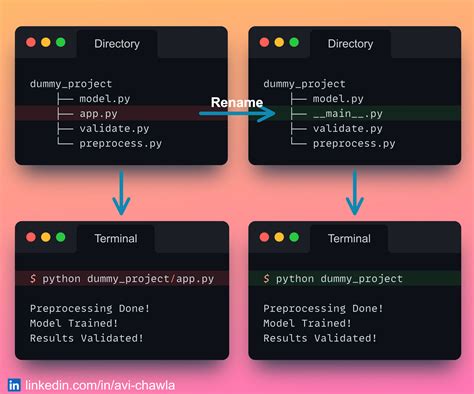 how to share python file, 4 practices for python file upload to php server. File handling in python – how to create, read, and write to a file