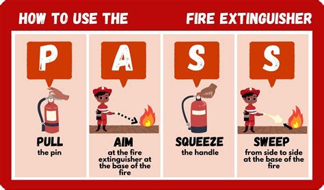 how to use fire extinguisher pass, How to use a fire extinguisher pass labeled instruction vector. Extinguisher fire pass use safety vector instruction manual illustration visualization demonstration labeled preview dreamstime