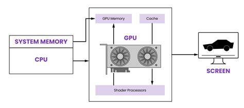 how to use gpu for processing, The continuing importance of gpus for more than just pretty