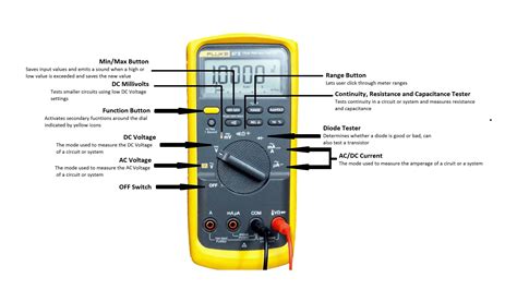 how to use the multimeter, How to use a multimeter made simple