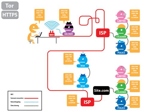 how to use tor as a proxy, Browser tor. How to use tor proxy with your browser in linux