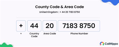 how to write a uk number, Format du numéro de téléphone au royaume-uni : un guide complet