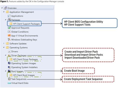 hp driver sccm integration, Easy steps to download hp driver packs for sccm htmd blog. Hp integration kit client packs import driver configmgr r2 update choosing search when