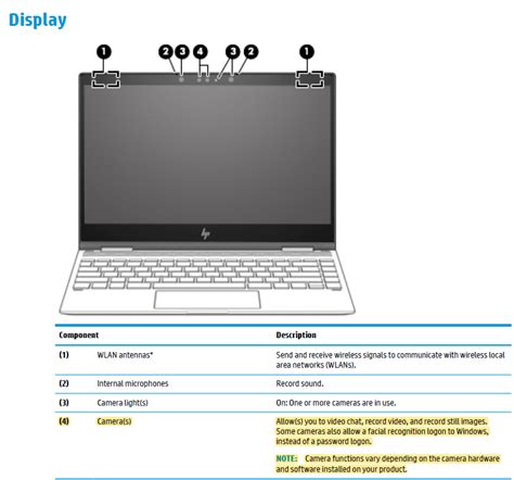 hp envy 360 camera slider, Module camera in hp envy x360. Hp camera envy x360 module location regards