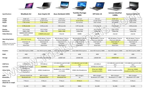 hp laptop models list windows 7, Hp laptop windows 7