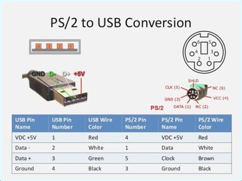hp ps2 to usb wire diagram 