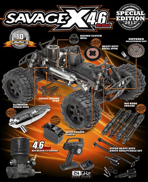 hpi savage diagram 