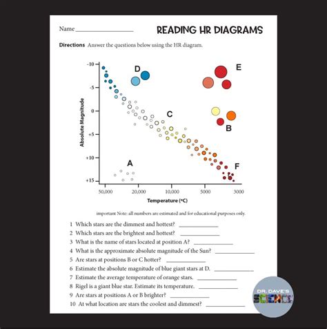 hr diagram earth science questions 