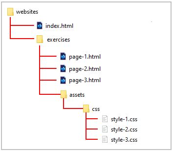 html/css file structure, 5 file / folder / directory structure design inspiration ξ ℂ𝕠𝕕𝕖𝕄𝕪𝕌𝕀. Structure file folder