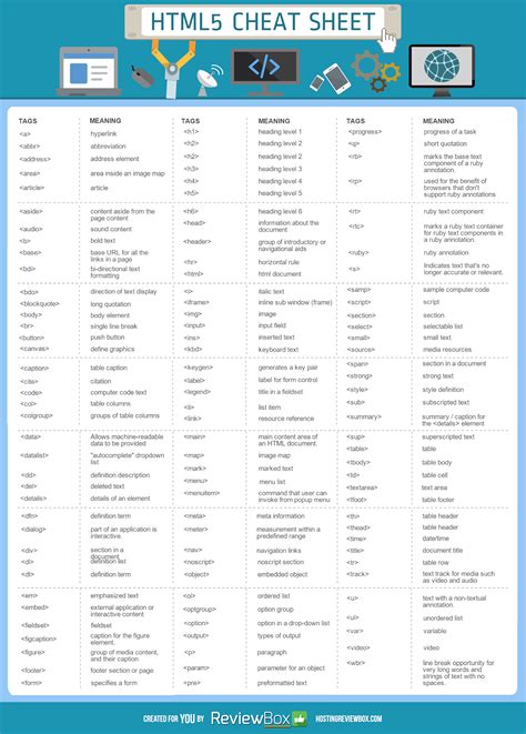 html code cheat sheet pdf, Html cheat sheet