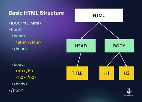 html diagram 