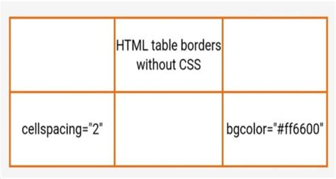 html table alternate row color without css, 