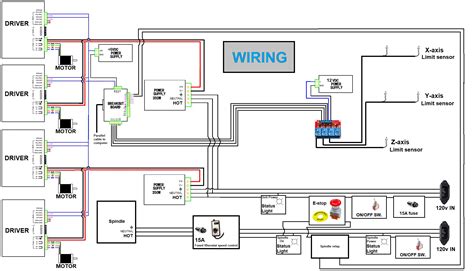 http wiring 