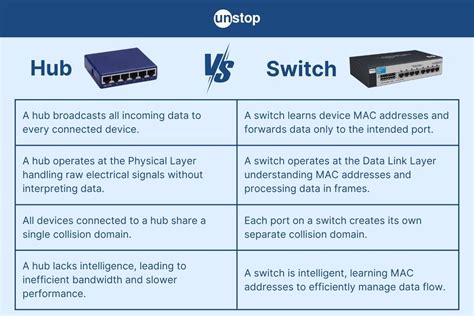 hub and switch in computer network, Understanding hub and switch in computer network