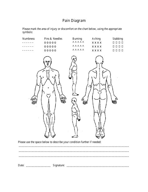 human body pain diagram 