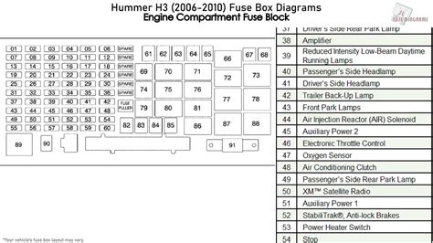 hummer h3 fuse box location 