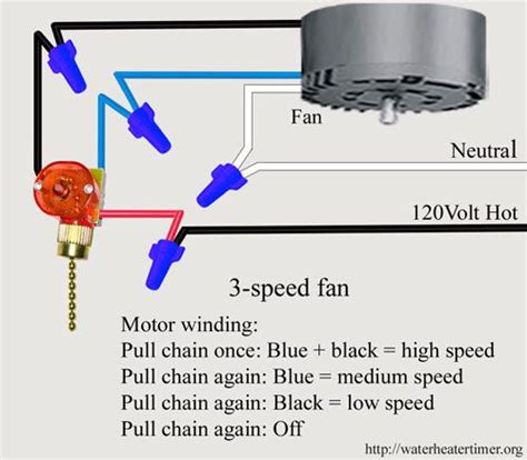 hunter fan speed switch wiring diagram 