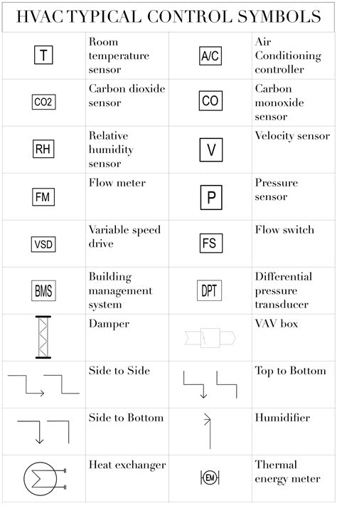 hvac control drawing symbols 