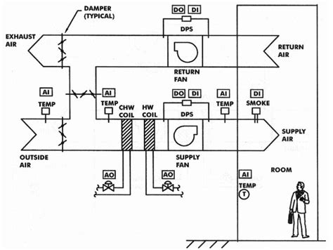 hvac controls drawing images 