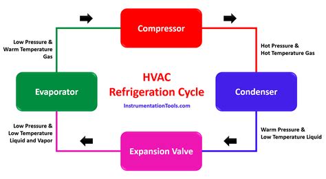 hvac cycle diagram pdf 