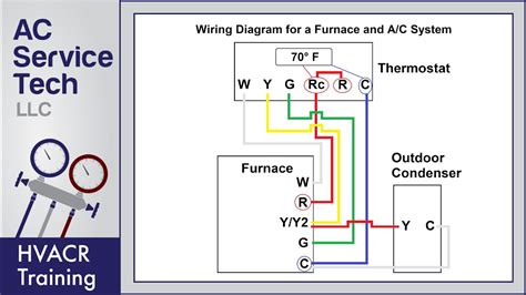 hvac furnace wiring diagram 
