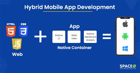 hybrid app development software, How hybrid apps benefits in business?