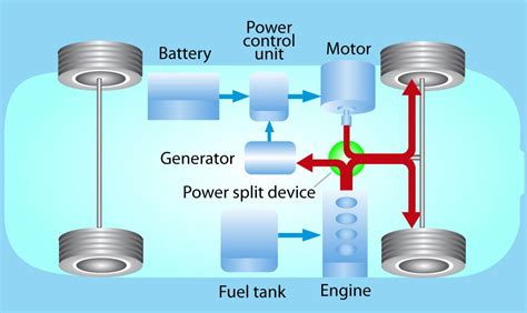 hybrid car engine and transmission diagram 