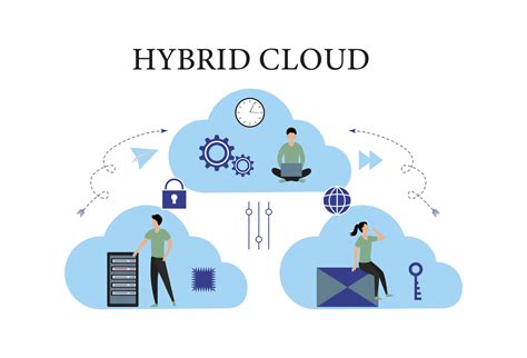 hybrid cloud development tools, What is a hybrid cloud and how can it secure my data & save on costs