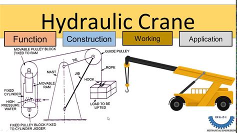 hydraulic crane diagram 