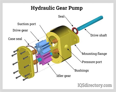 hydraulic gear pump diagram 