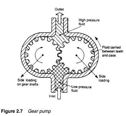 hydraulic gear pump schematic 