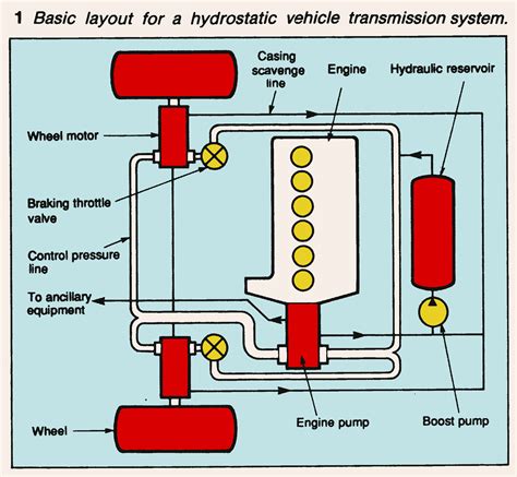 hydrostatic drive diagram 