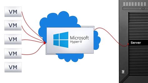 hyper v platform enable, [fixed] re-enable/disable hyper-v in windows 11/10/7