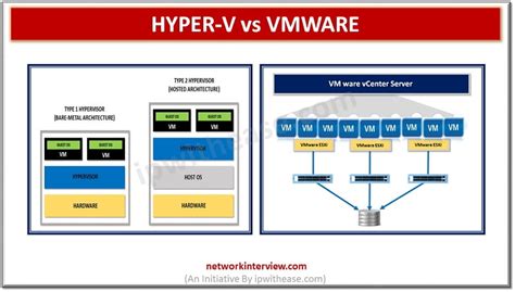 hyper v v vmware, Owner's blog