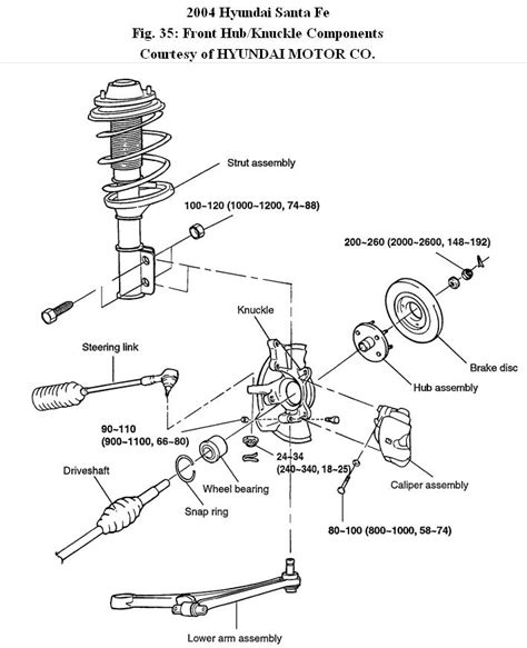 hyundai santa fe wheel diagram 