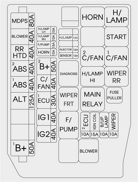 hyundai sonata fuse diagram 