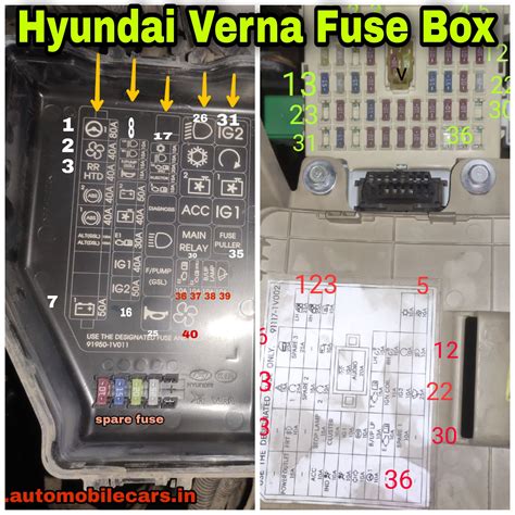 hyundai verna fuse box 