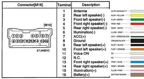 hyundai wiring color codes 