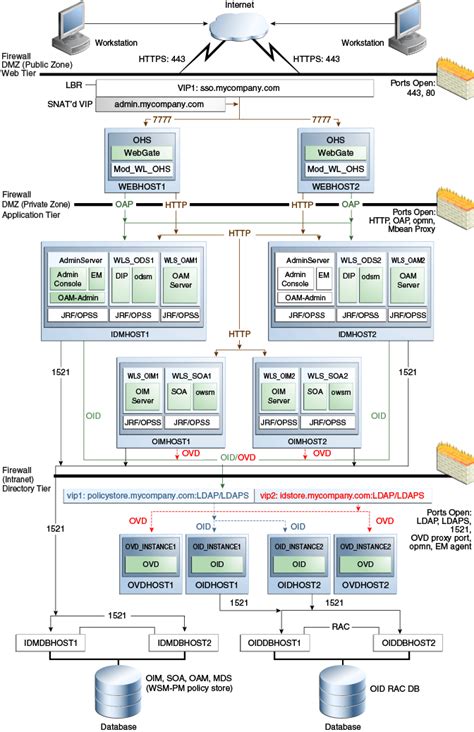 i load zone idm, Ma utility load zone map