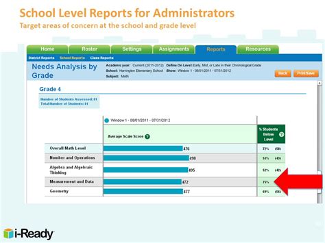 I Ready Test Score Chart