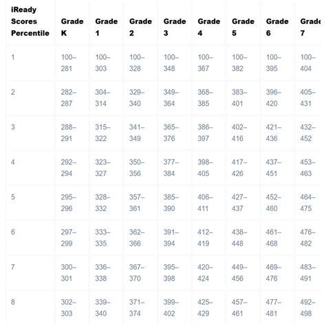 I Ready Test Scores Chart