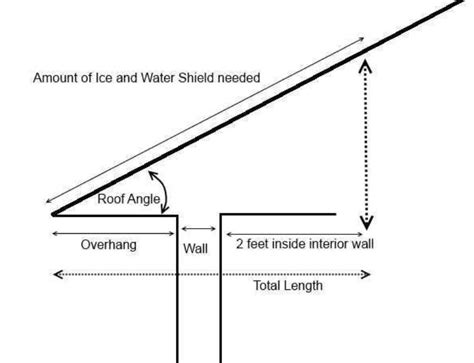 ice and water shield calculator
