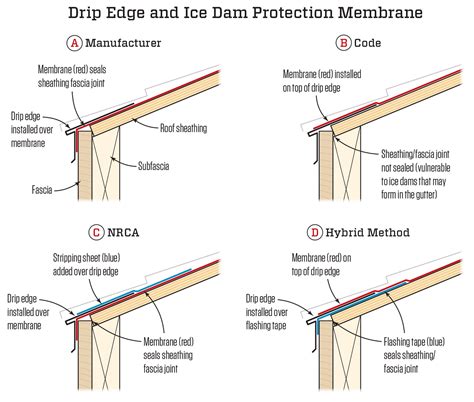 ice and water shield installation diagram