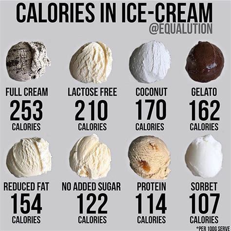 ice calories